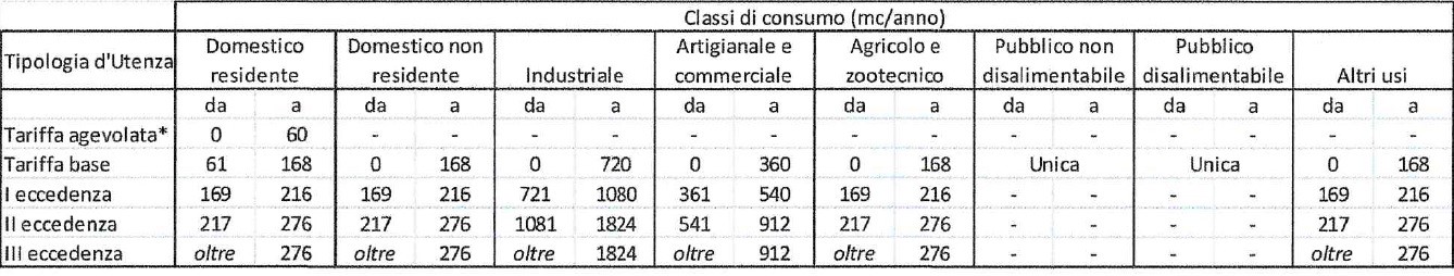 Classi di consumo.JPG